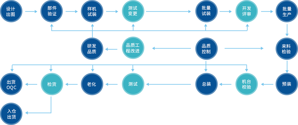 尊龙凯时人生就是搏(中国区)官方网站